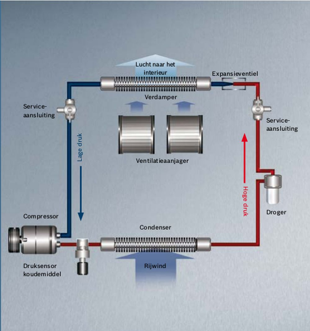 Werkingsprincipe Airco