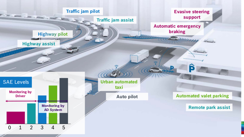 Roadmap