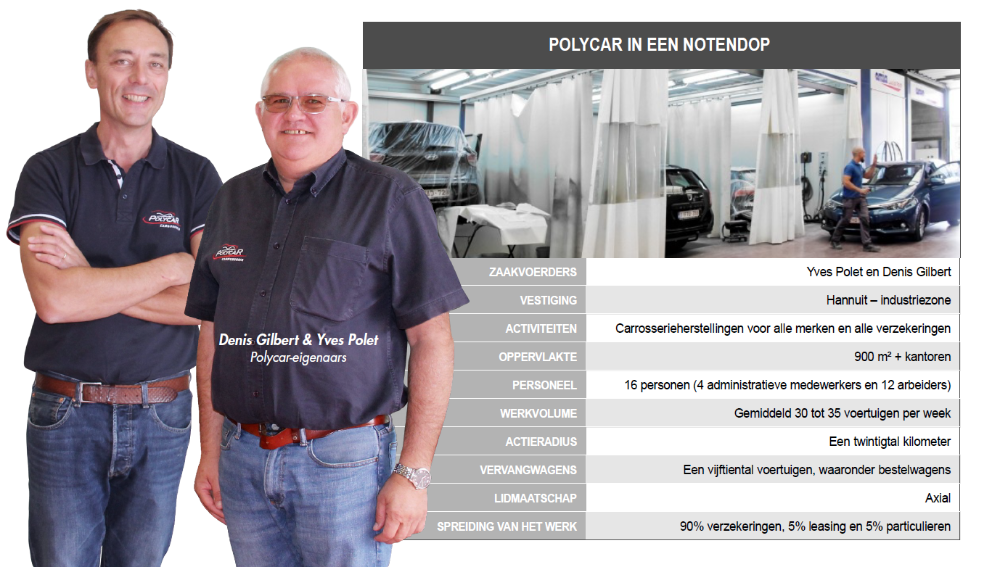 Polycar cijfers