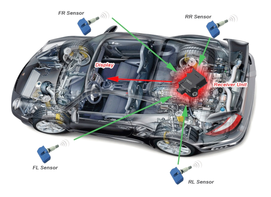 technische tekening