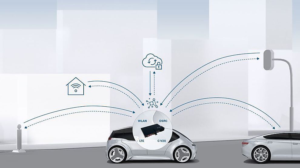 Bosch en Veniam garanderen naadloze vehicle-to-everythingcommunicatie