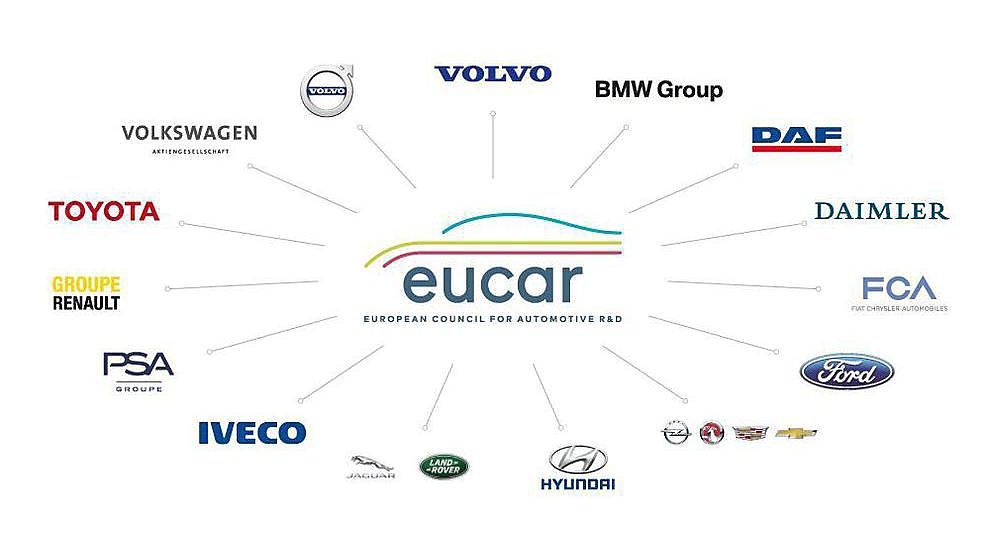 Toekomst Europese auto-industrie vereist actieve samenwerking