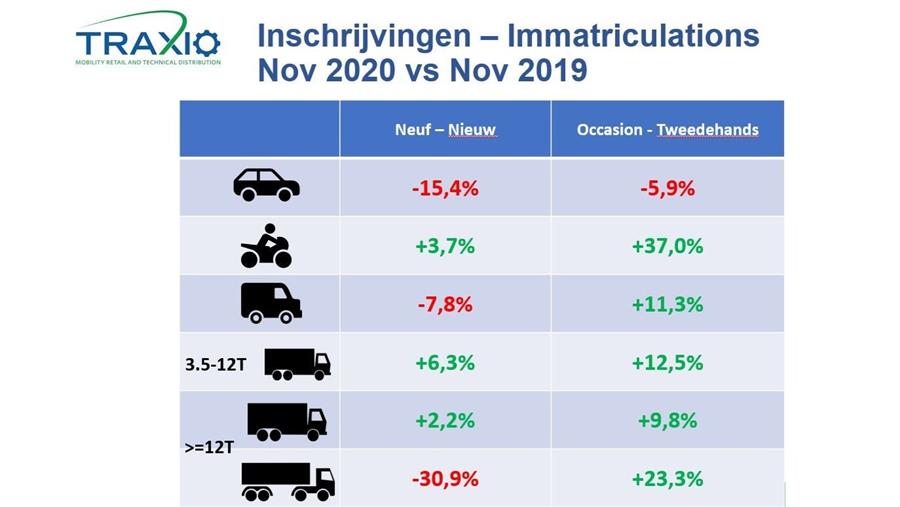 Ook tweedehandswagens krijgen nu klappen...