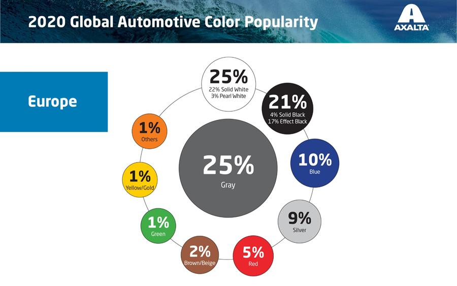 LE BLANC EST LA COULEUR DE VOITURE LA PLUS POPULAIRE POUR LA DIXIÈME ANNÉE CONSÉCUTIVE