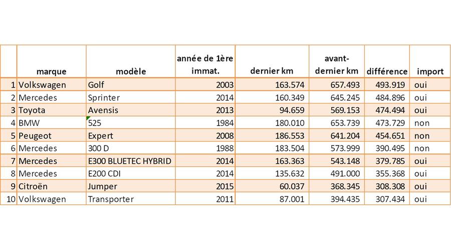 Rapport annuel 2020 de l'asbl Car-Pass