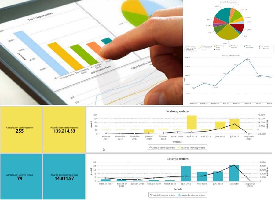 Gestion optimisée  grâce au tableau de bord de Carfac