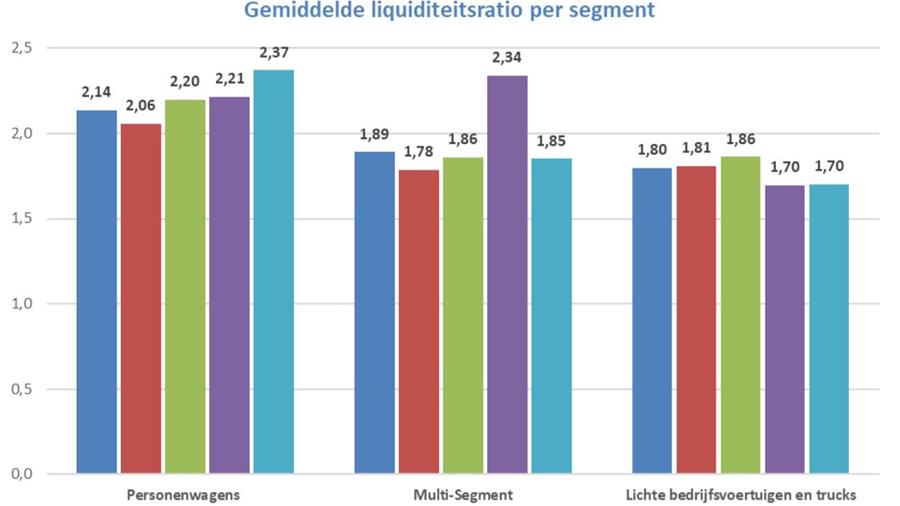 Coronadreun heeft zware impact op winstgevendheid merkverdelers