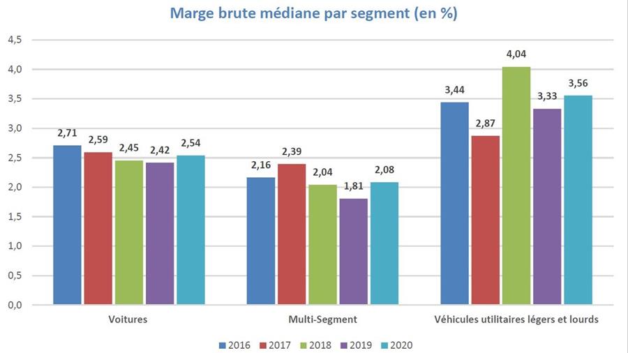 Le coup asséné par le coronavirus impacte lourdement la rentabilité des distributeurs de marque