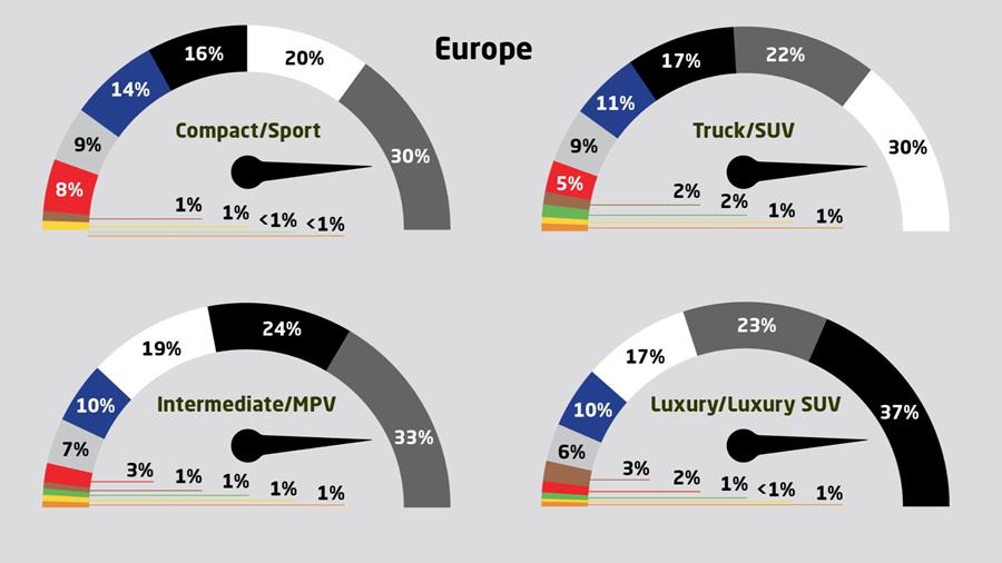 Wit blijft meest populaire autokleur