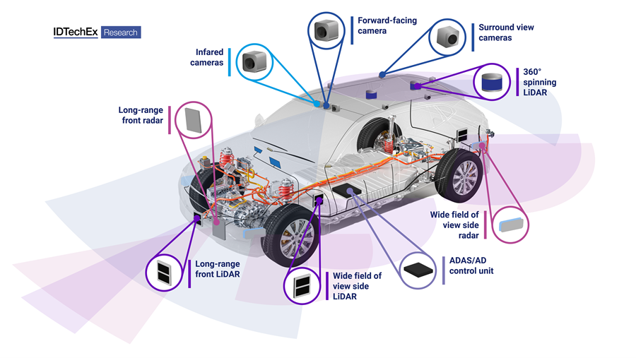 Trends en mijlpalen autonome voertuigen in 2022 en 2023