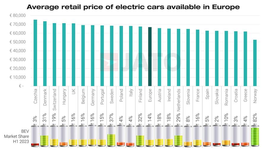 Chinese EV's veranderen spelregels in wereldwijde auto-industrie