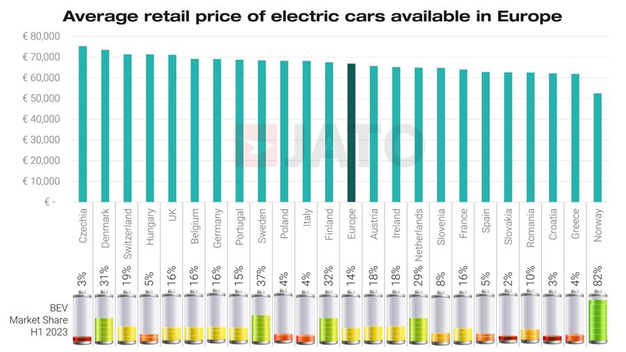 Les VE chinois s'emparent de la part du lion dans l'industrie automobile mondiale