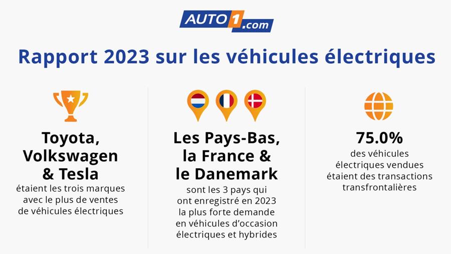 Davantage de professionnels s'attendent à vendre des véhicules électriques cette année