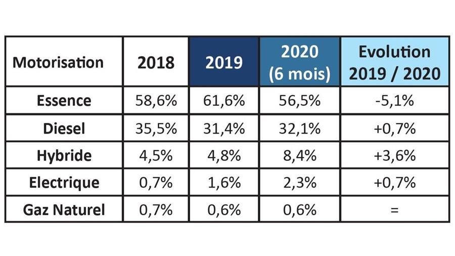 Le secteur automobile durement touché par le confinement