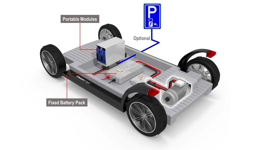 Modulair batterijsysteem voor elektrische voertuigen